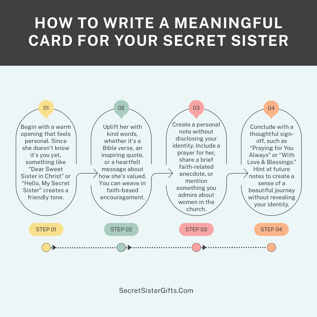 A guide for writing a meaningful card for your secret sister.