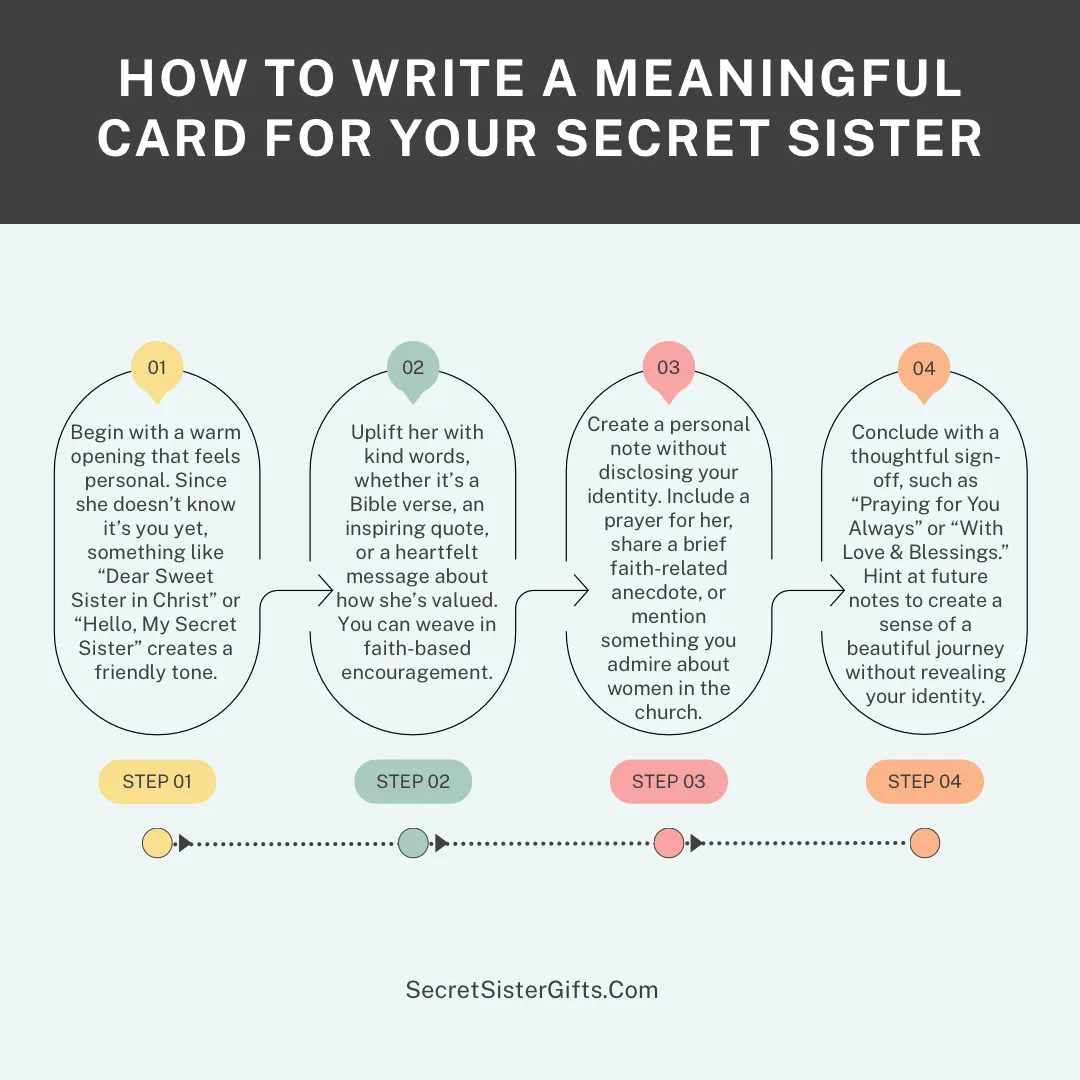 A guide for writing a meaningful card for your secret sister.